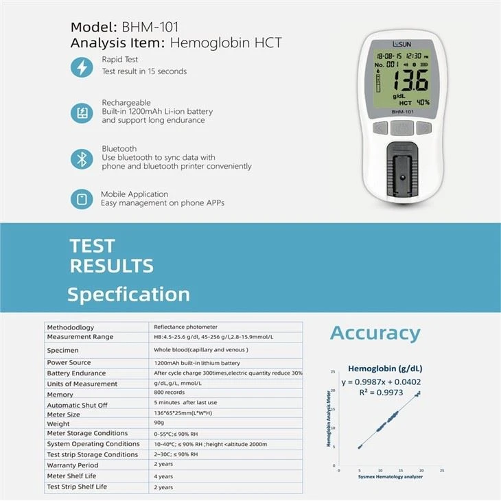 Economic Hemoglobin Test Meter Kit