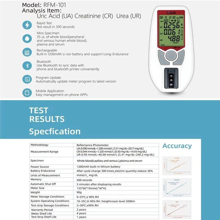 Handheld Renal Function Analyais Meter