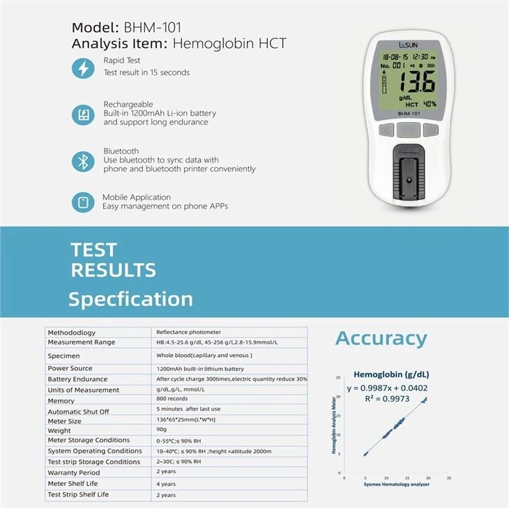 Hot Saleing Hemoglobin Meter Bluetooth Connect High Quality With Low Price