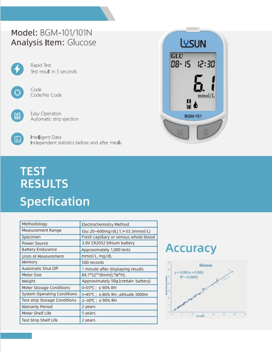 Econmic Blood Glucose Meter suppliers